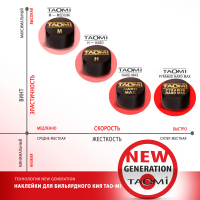 Наклейка для кия TAO-MI 12,5мм,Pyramid HARD MAX без фибры NG